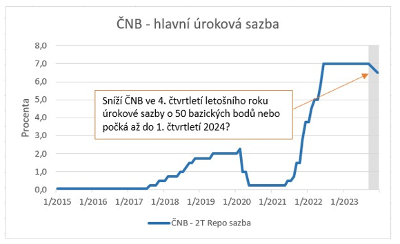 NB - hlavn rokov sazba