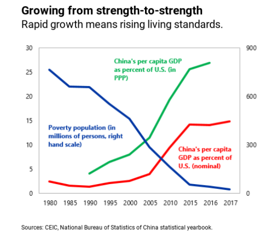 Growing from strength-to-strength