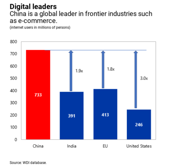 Digital leaders