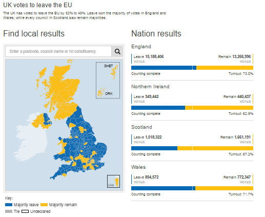 2016-06-24 10_22_38-EU Referendum Results - BBC News