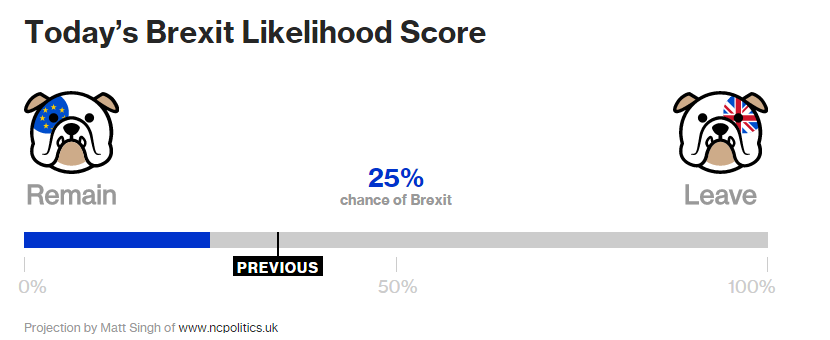 Brexit