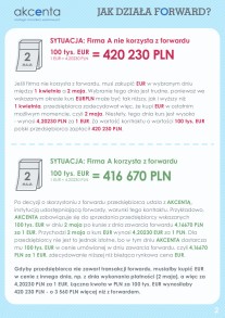 forward-raport-akcenta-02