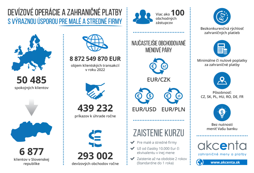 Devzov opercie a zahranin platby s vraznou sporou pre mal a stredn firmy (2022)