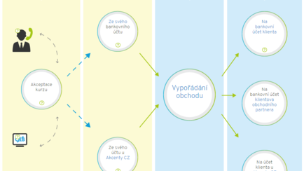 infografika-devizove-obchody-web-rozeskok-cz